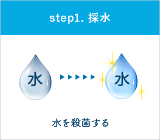 step1. 採水