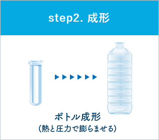 step2. 成形